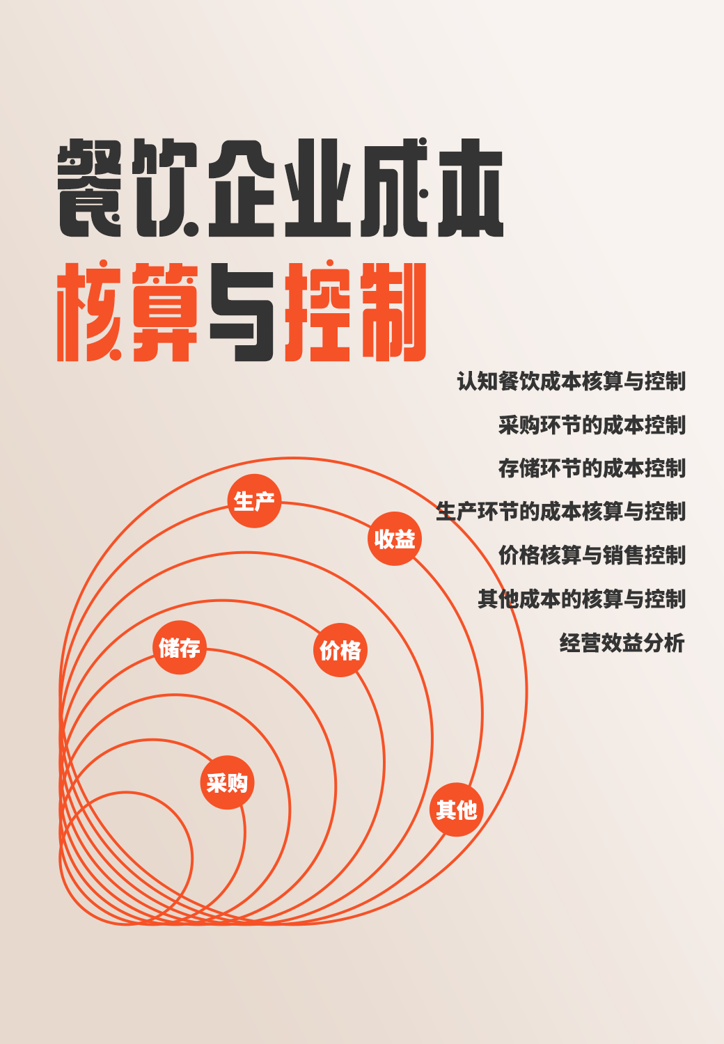 餐饮企业成本核算与控制封面